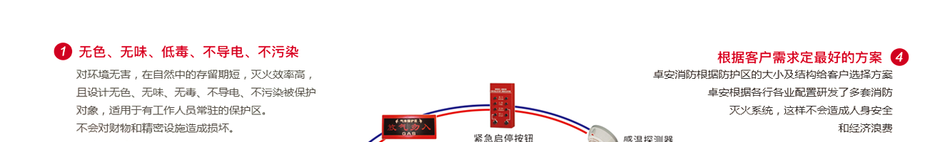七氟丙烷產(chǎn)品優(yōu)勢