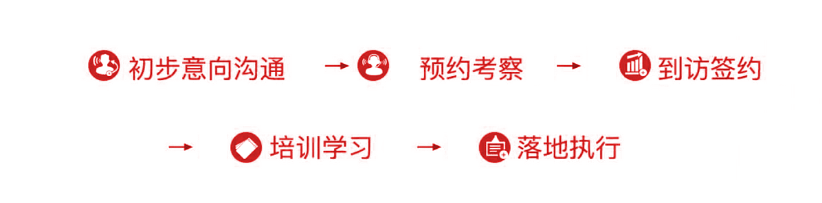 合伙人加盟流程